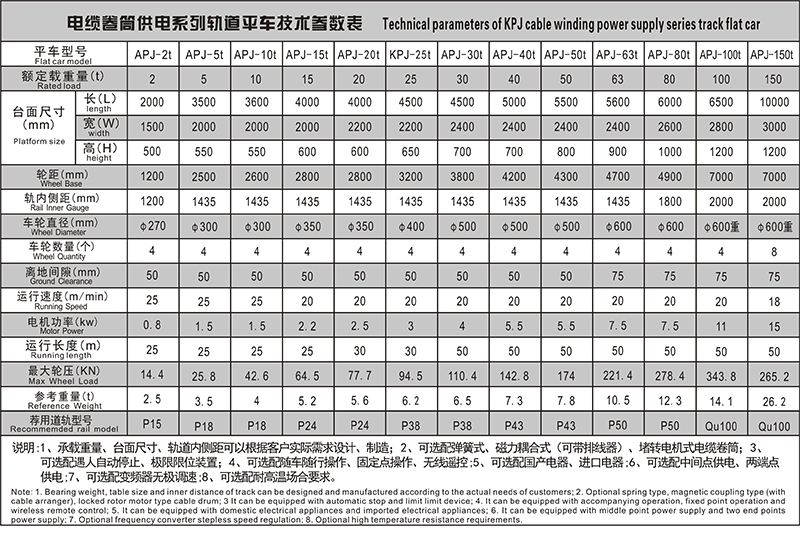 电缆卷筒参数表.JPG