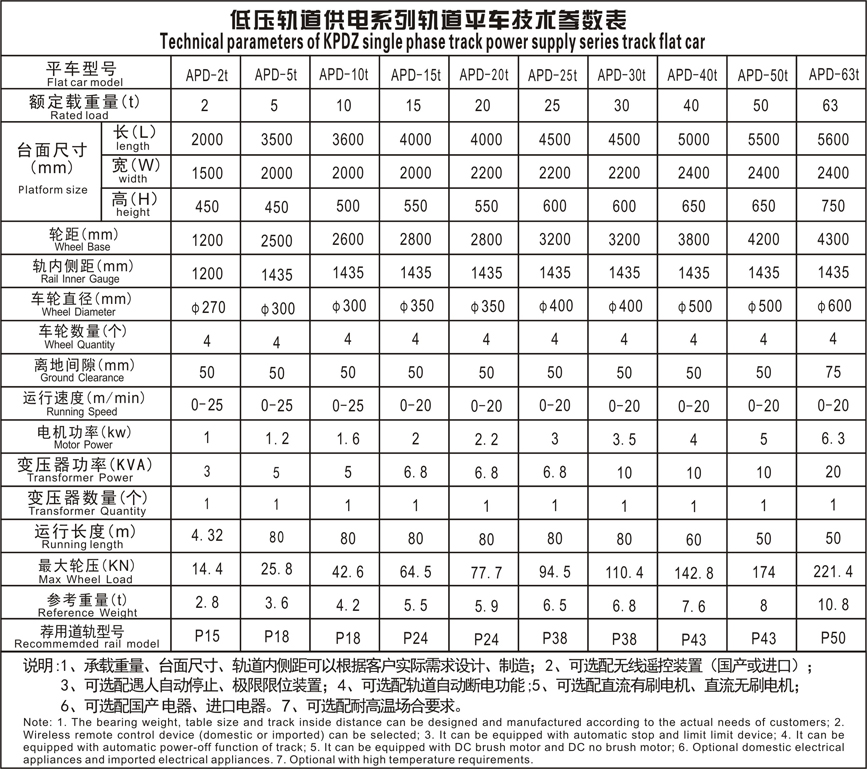 APD低压轨道参数表.JPG