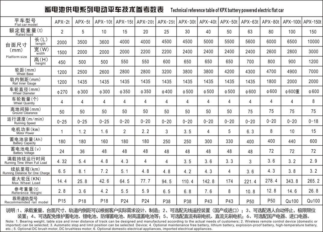 APX蓄电池参数表.JPG