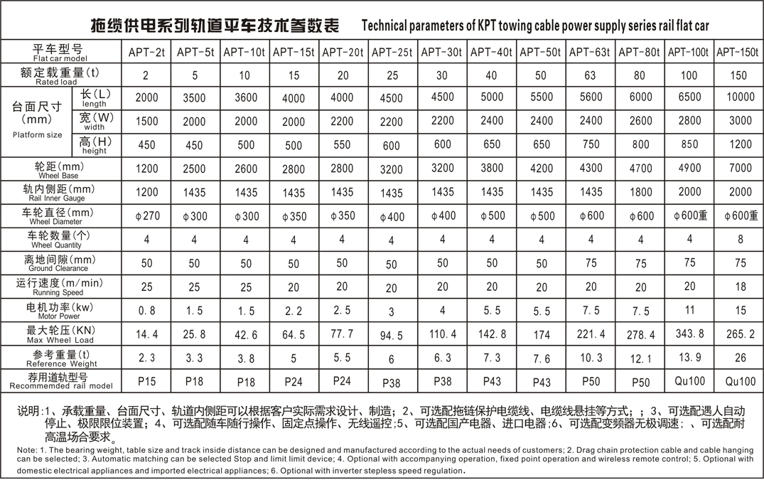 APT拖缆参数表.JPG