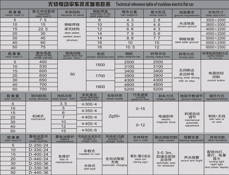 参数表