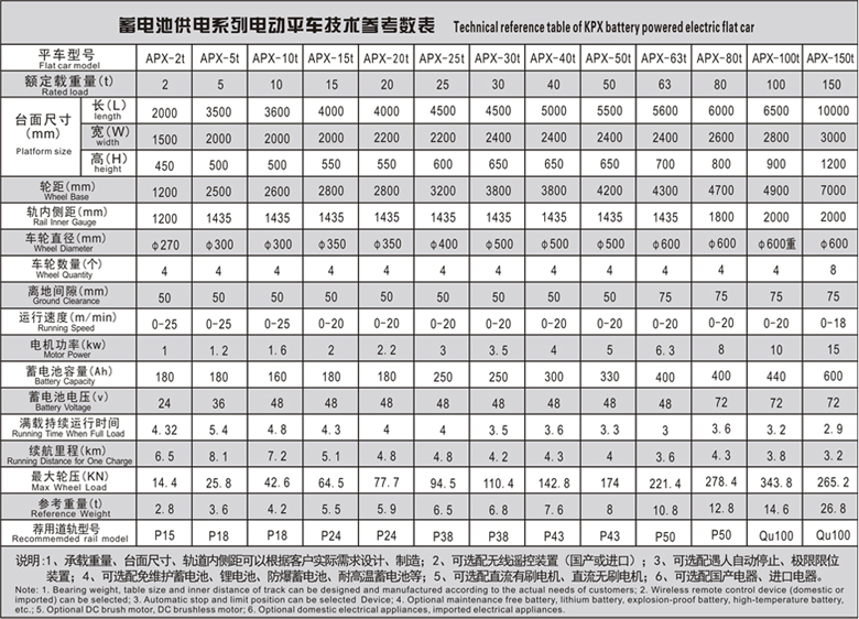 蓄电池参数表副本